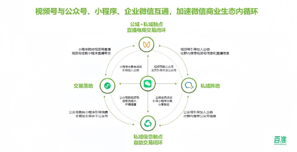 微信生态的拓展与互联互通的新篇章