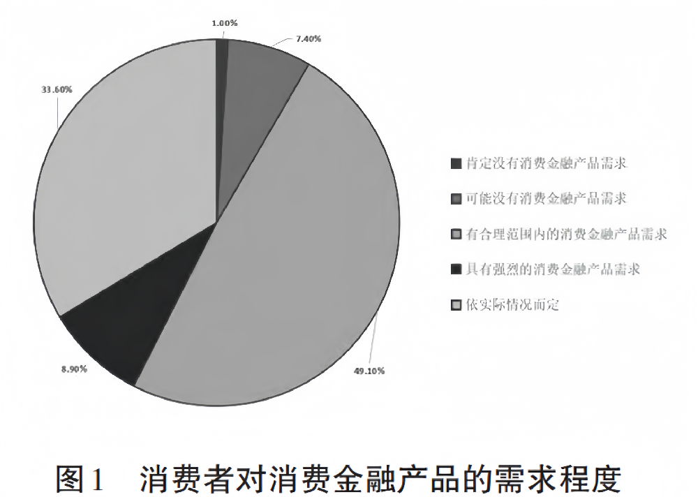 新大陆金融转型之路：消费金融崛起与不良率挑战