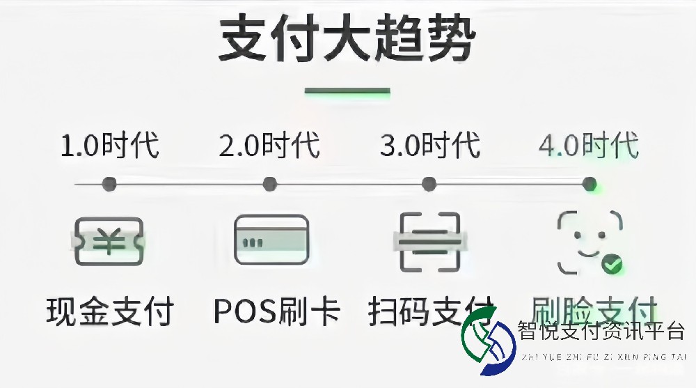 支付方式的演变与未来趋势：从现金到刷脸