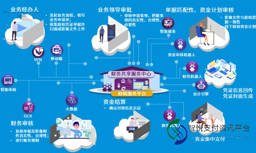 风华高科引领财务数字化革新，财务共享系统全面上线