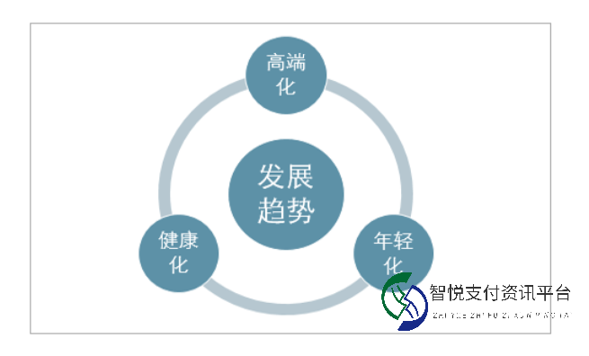 收银行业的未来发展趋势是什么？