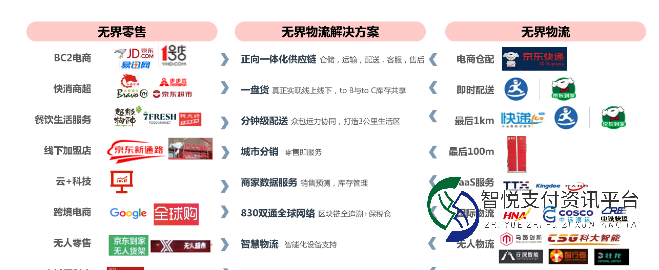 京东收银：聚合支付助力商户数字化升级的新引擎