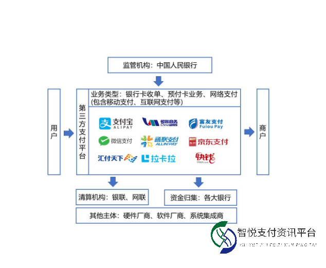 第三方支付：引领支付革命，塑造消费新趋势