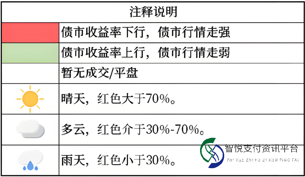 基金销售新策略：债市晴雨表与全球投资视野