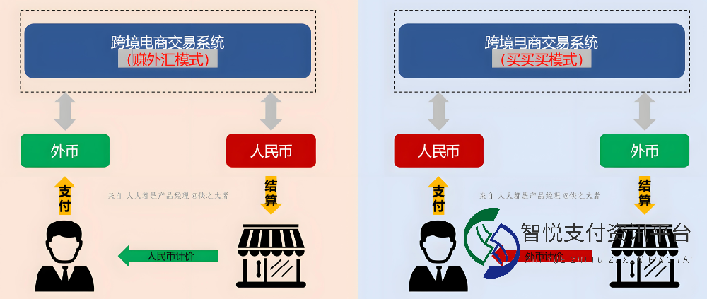 跨境支付：揭秘支付背后的演进与奥秘