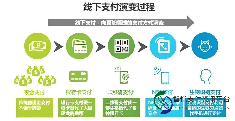 支付方式的演进：从现金到扫码的变革