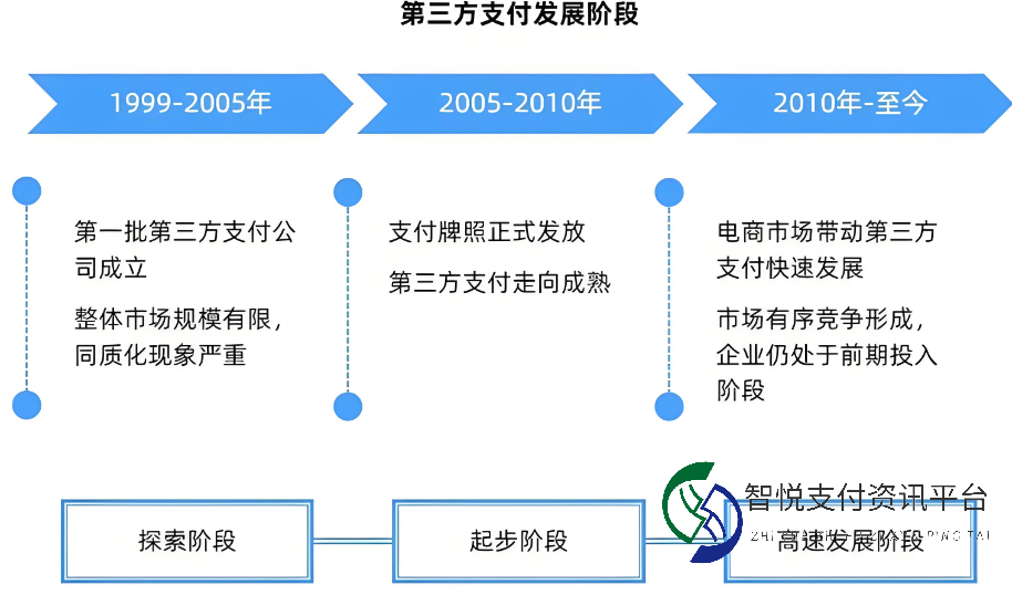 交易的脉络与支付行业的崛起