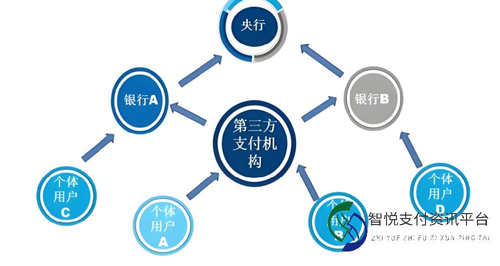 中国支付体系迈向全面包容与国际化