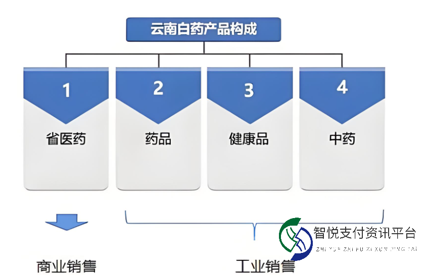 云南白药全渠道布局，引领大健康市场新潮流