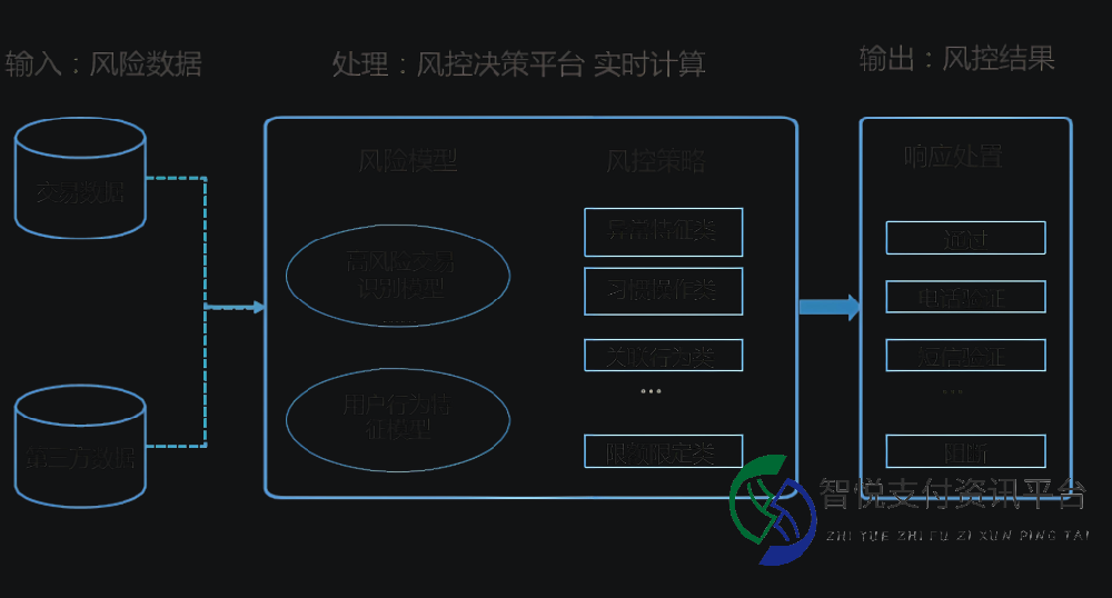 图计算在翼支付风控场景的应用与未来展望