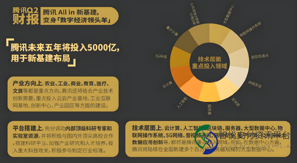 腾讯财报解读：生态扩张与业务增长新动力