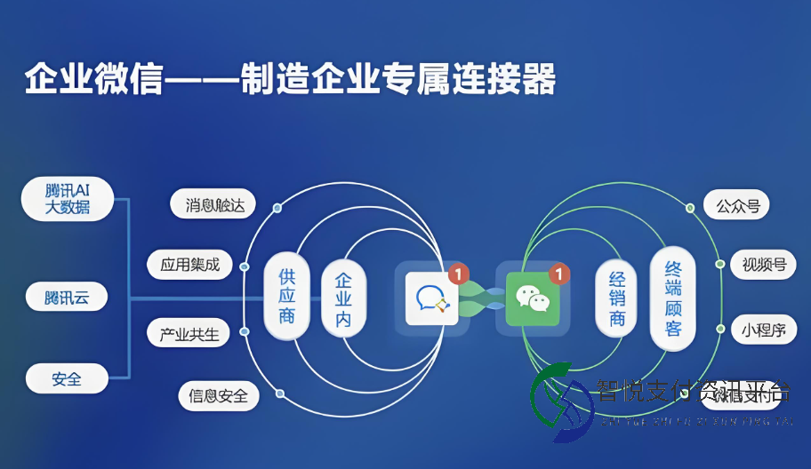 企业微信：连接企业内外的智慧桥梁