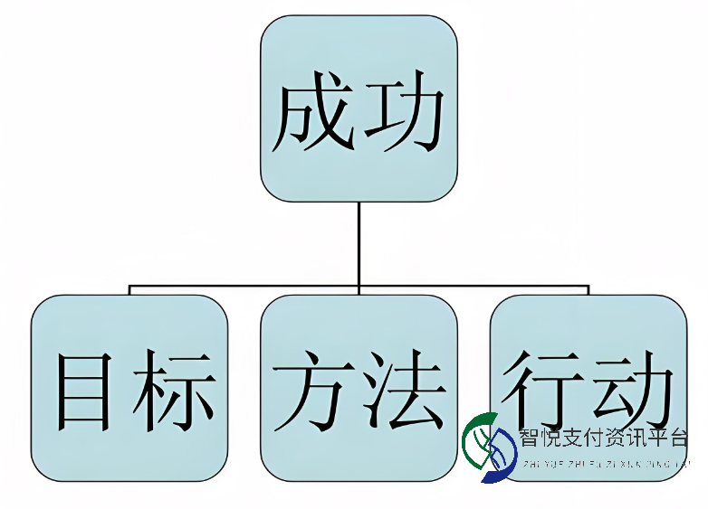 经营之道：资源整合与目标实现日常的管理细节和流程优化