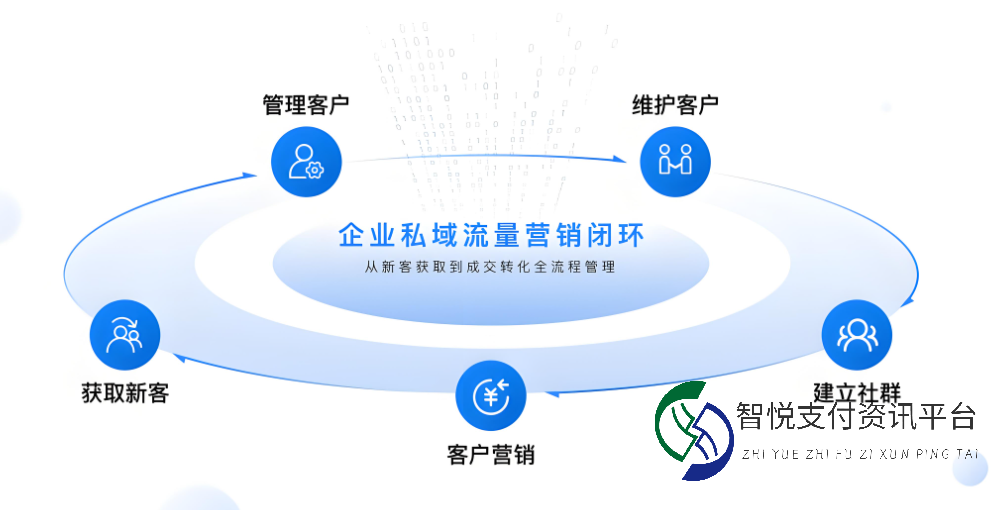 企业微信营销：如何有效维护老客户并激励邀请新客户？