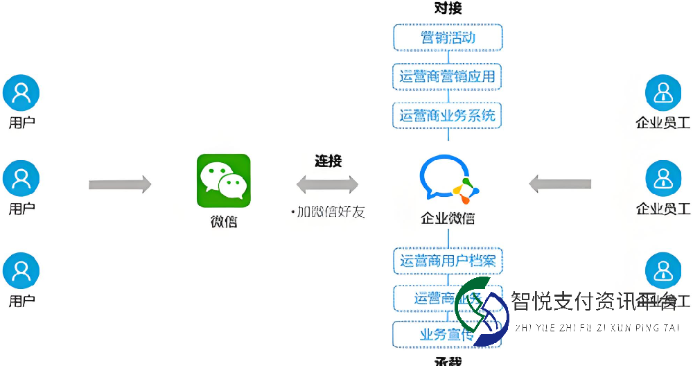 企业微信与个人微信：谁更适合企业的营销与沟通？