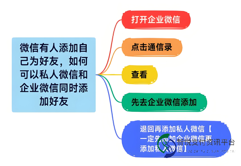 企业微信：新手如何高效利用其功能与技巧？