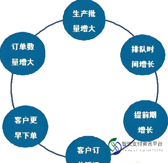 电商平台的订单管理：如何提升商家效率与用户满意度？