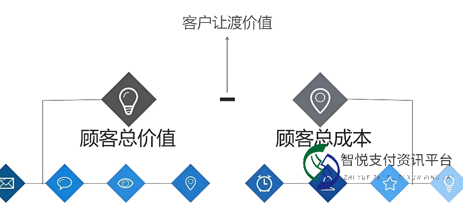 企业经营：如何以顾客价值为核心，实现规模与成本的有效平衡？