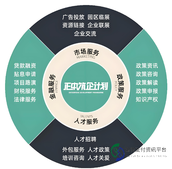 如何科学构建高效商家运营体系？