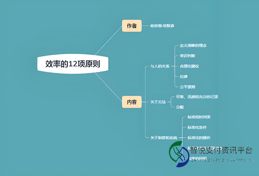 客户联系负责人的管理权限：如何平衡效率与控制的边界？