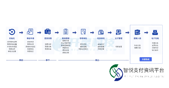 小程序与电子发票：能否彻底革新我们的报销流程？