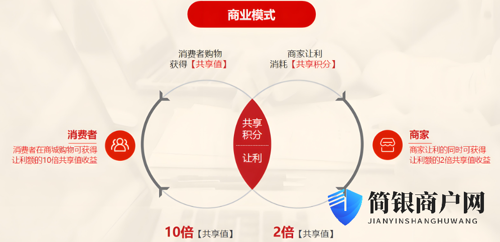 银行业与电商联动：能否成为激发消费活力的新引擎？